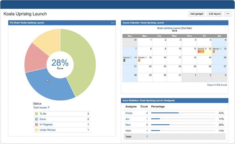 Measure performance